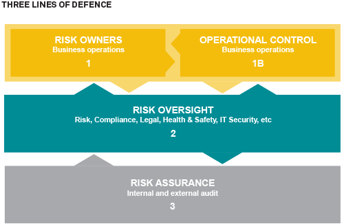 OVERVIEW OF CIBC MELLON'S RISK MANAGEMENT PROGRAM